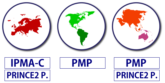 Projectmanagement certificeringen - IPMA, PRINCE2 of PMI?