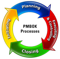 PMBoK Processen