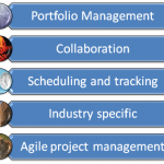 projectmanagement tools cloud