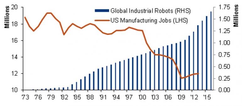 robots-chart