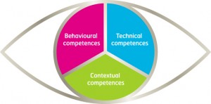 Competence Eye - image courtesy of IPMA NL