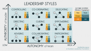 Wat is jouw leiderschapsstijl?